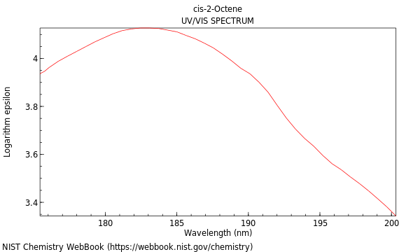 UVVis spectrum