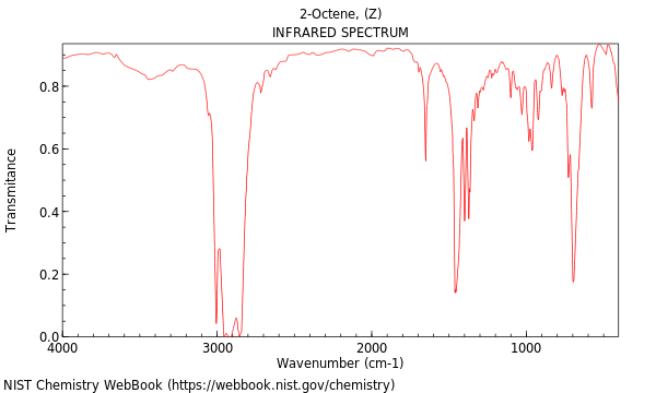 IR spectrum