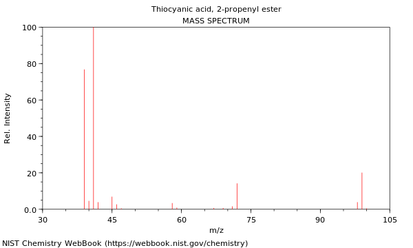 Mass spectrum