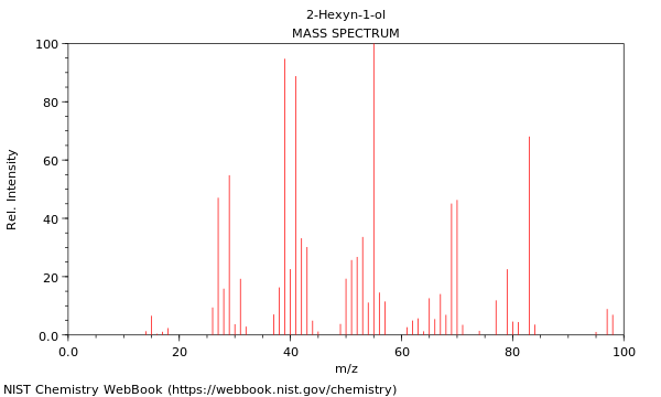 Mass spectrum