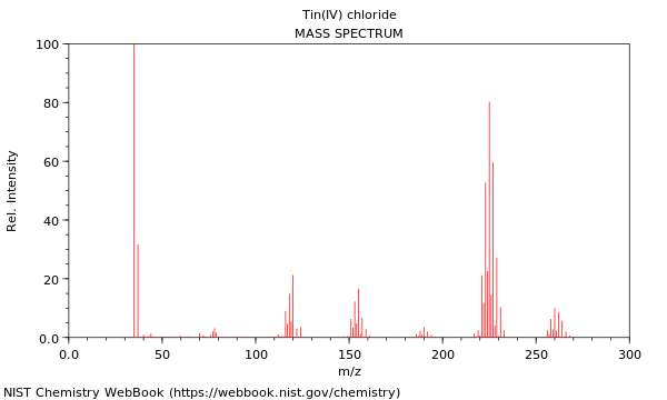 Mass spectrum