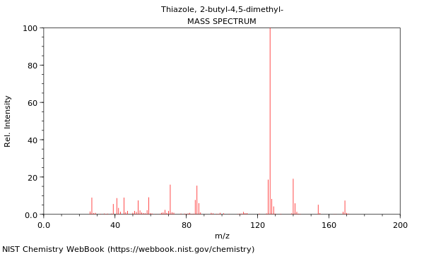 Mass spectrum