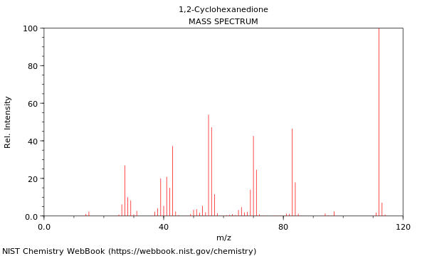 Mass spectrum