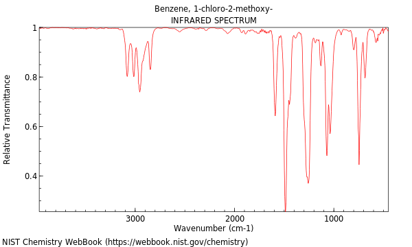 IR spectrum