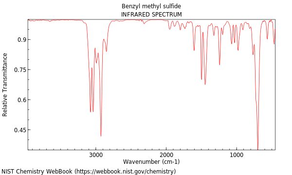 IR spectrum