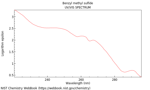 UVVis spectrum