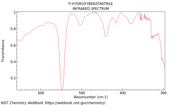 IR spectrum