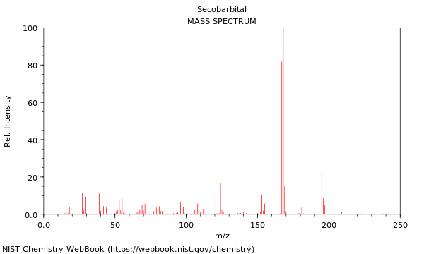 Mass spectrum