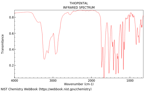 IR spectrum