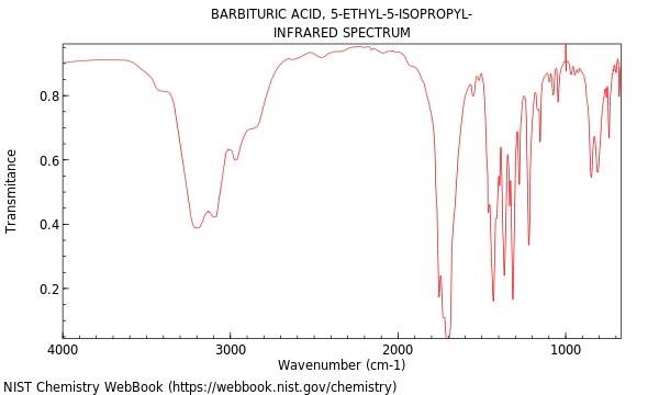 IR spectrum