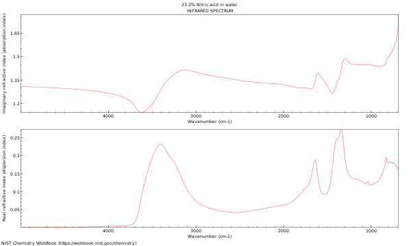 IR spectrum