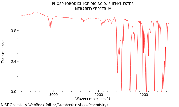 IR spectrum