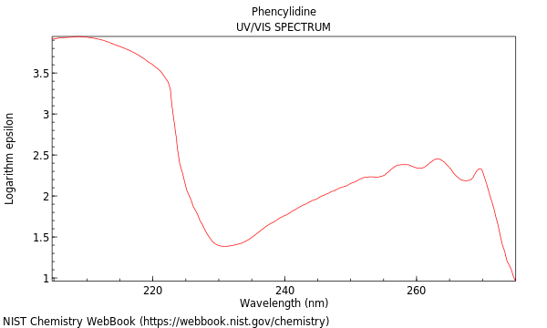 UVVis spectrum