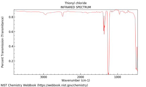 IR spectrum