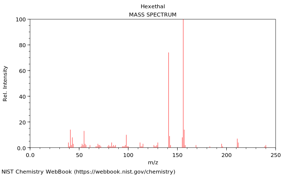 Mass spectrum