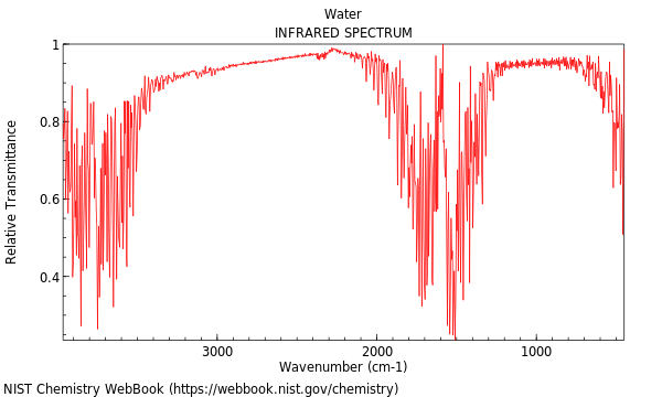 IR spectrum