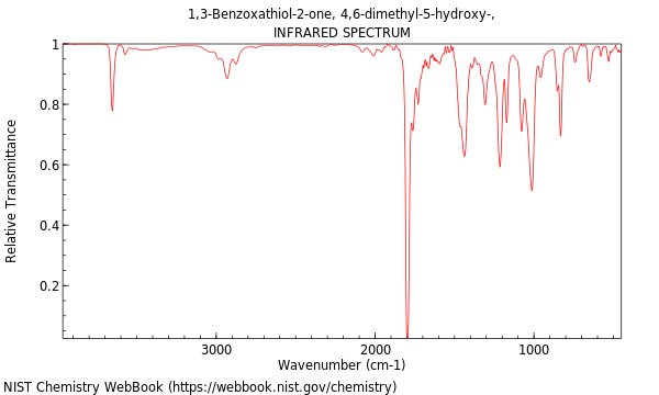 IR spectrum