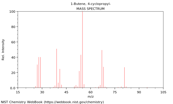 Mass spectrum