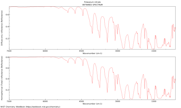 IR spectrum