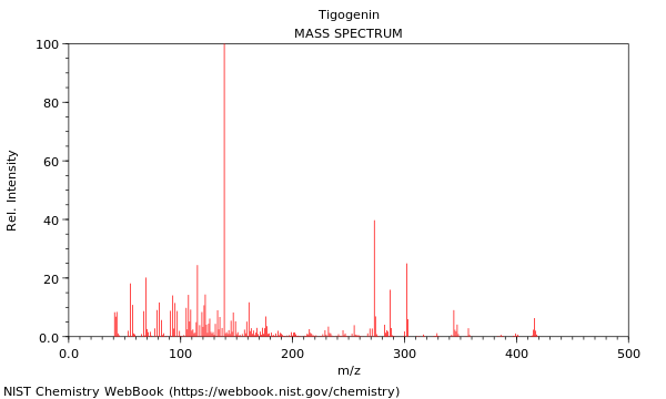 Mass spectrum