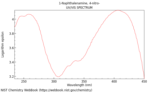 UVVis spectrum