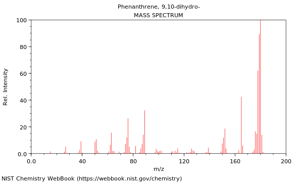 Mass spectrum