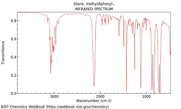 IR spectrum