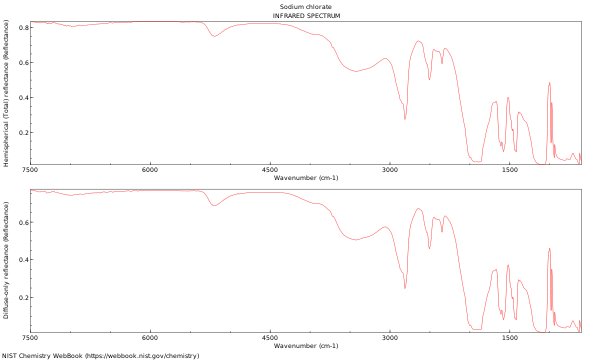 IR spectrum