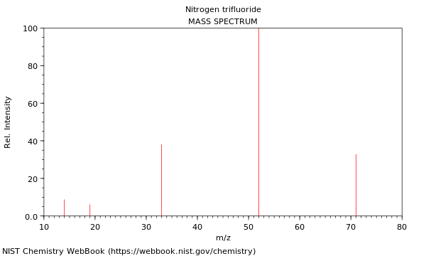 Mass spectrum