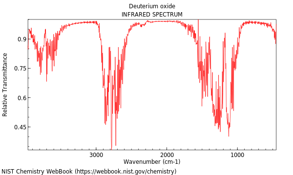 IR spectrum