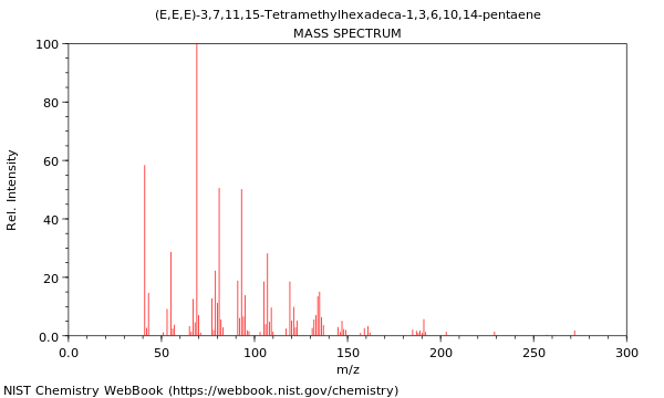 Mass spectrum