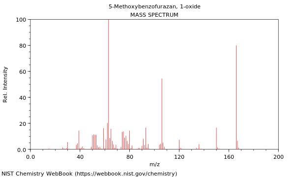 Mass spectrum