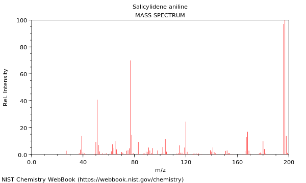 Mass spectrum