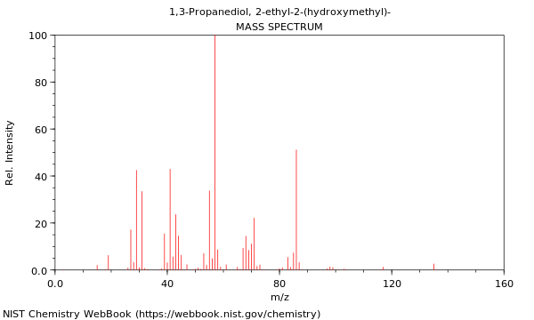 Mass spectrum