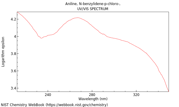 UVVis spectrum