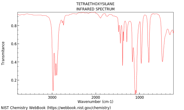 IR spectrum