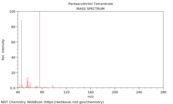 Mass spectrum