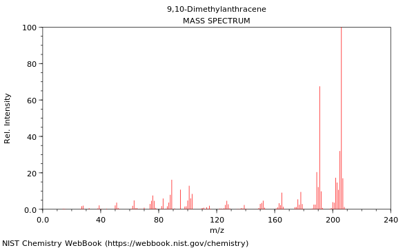 Mass spectrum