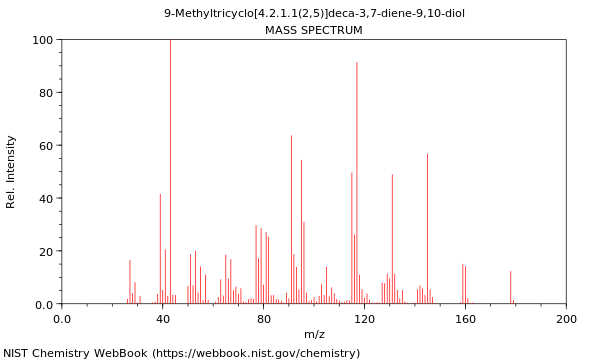 Mass spectrum