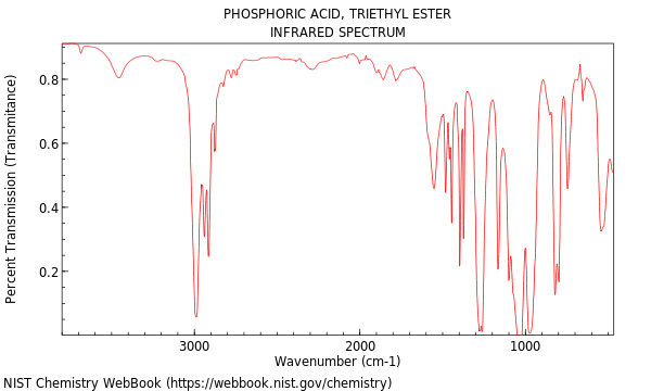 IR spectrum