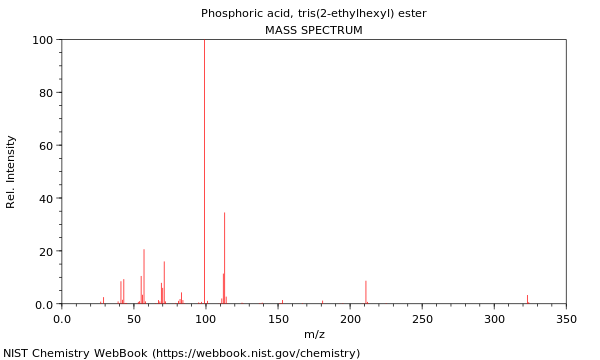 Mass spectrum