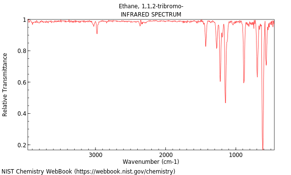 IR spectrum