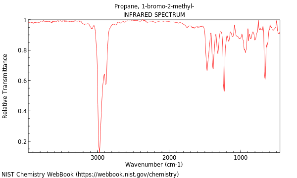 IR spectrum