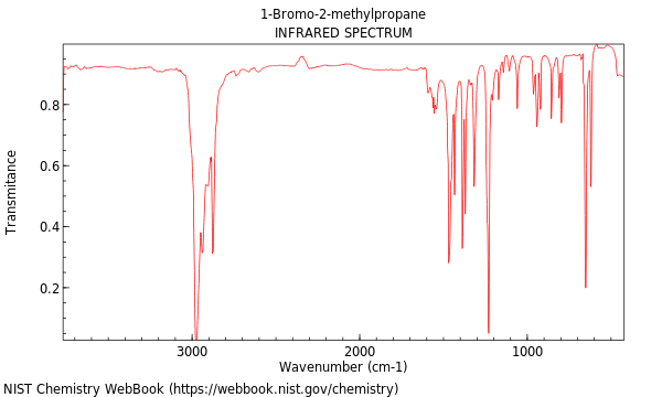 IR spectrum