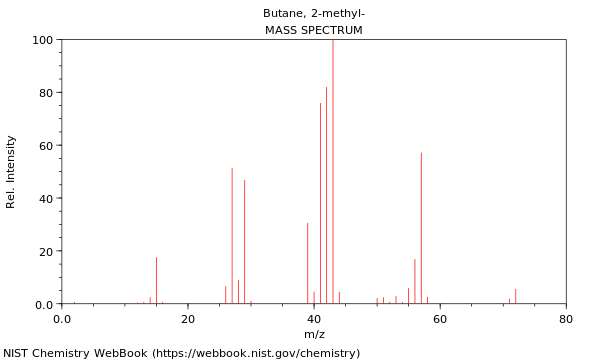 Mass spectrum