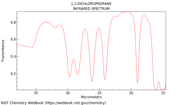 IR spectrum