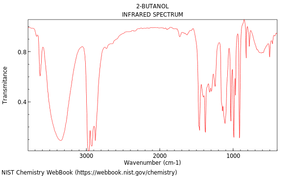 IR spectrum