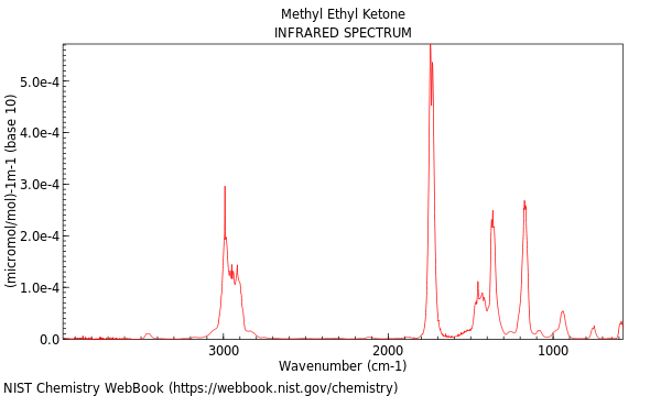 IR spectrum