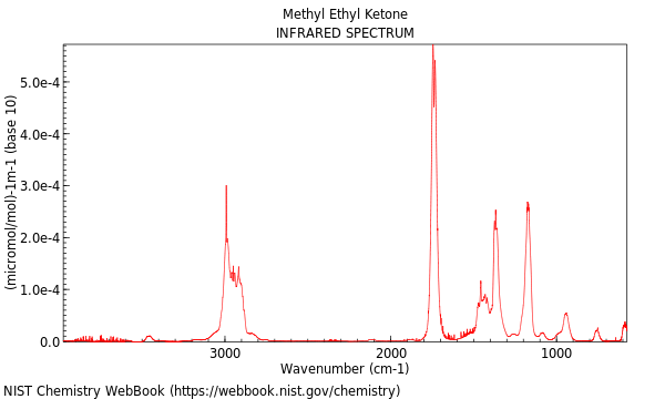 IR spectrum