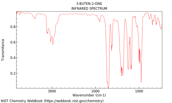 IR spectrum